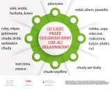 Jak podnieść hemoglobinę przed oddaniem krwi? Zjedz chude mięso, ryby, warzywa, owoce, pieczywo, nabiał. Unikaj tłustych wędlin.