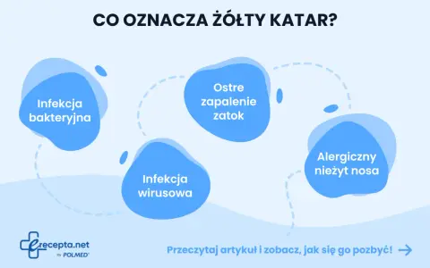 Żółty katar może oznaczać infekcję bakteryjną, wirusową, zapalenie zatok lub alergiczny nieżyt nosa. Dowiedz się więcej.