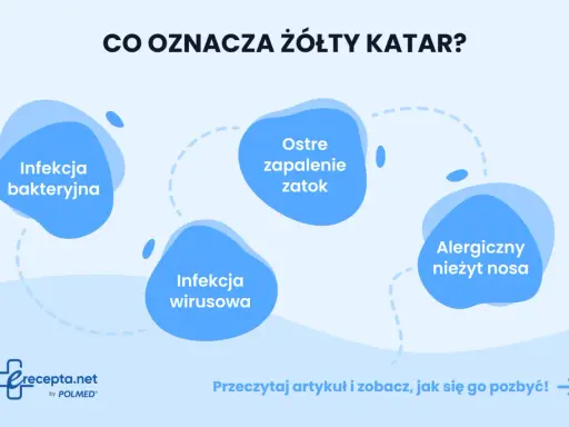 Żółty katar może oznaczać infekcję bakteryjną, wirusową, zapalenie zatok lub alergiczny nieżyt nosa. Dowiedz się więcej.